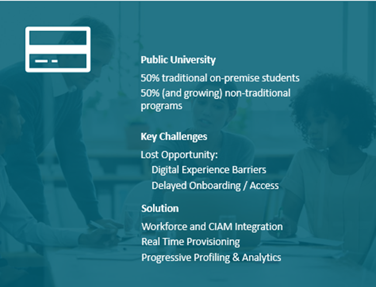 Case summary for a public university with half traditional on-premise students and half non-traditional programs, facing digital experience barriers and delayed onboarding, addressed by workforce and CIAM integration, real-time provisioning, and progressive profiling.