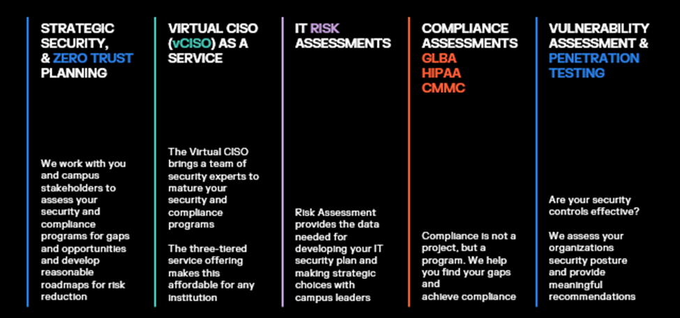 Overview of Moran's security services: strategic security and zero trust planning, virtual CISO as a service, IT risk assessments, compliance assessments for GLBA, HIPAA and CMMC, and vulnerability assessment and penetration testing.