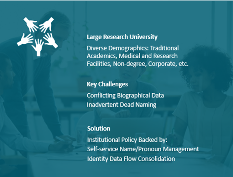 Case summary for a large research university with diverse demographics, facing conflicting biographical data and inadvertent dead naming, addressed by institutional policy backed by self-service name and pronoun management and consolidated identity data flows.