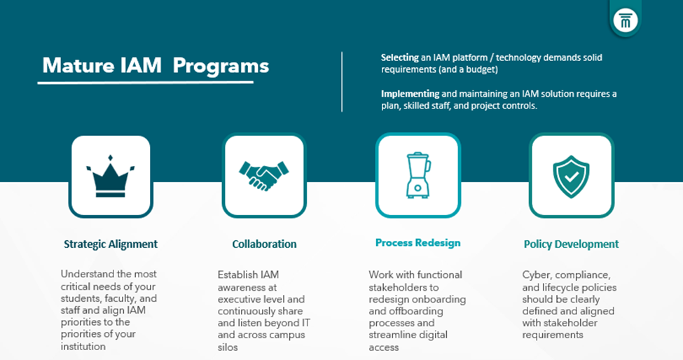 Four foundations of a mature IAM program: strategic alignment, collaboration, process redesign, and policy development.